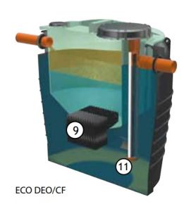 Separator de ulei,cu lamele pentru coalescenta si filtru,130mp-2,44l/s,ECO DEO 5/FC