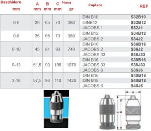 Mandrina VALIDUS-SUPER,0-10mm,B 16 ― BOSCH STORE - Magazin Online